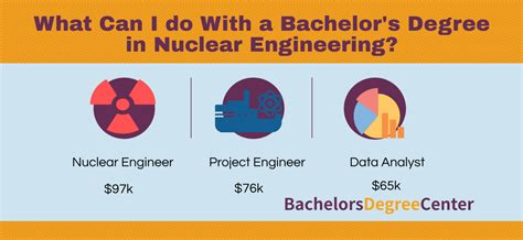 Nuclear Engineer Degree