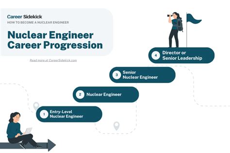 Nuclear Engineers Career Everything You Need To Know In One Min