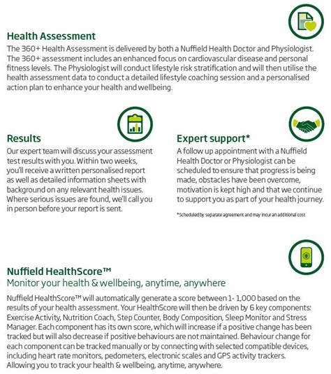 Nuffield Health Check