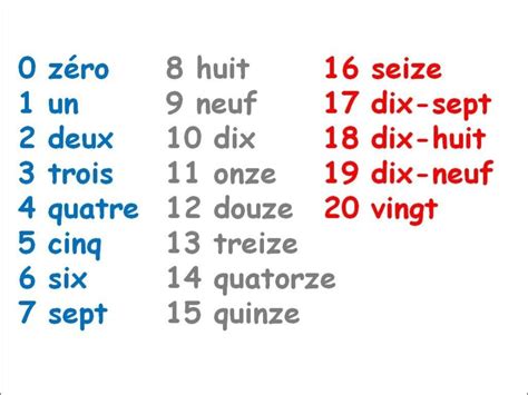 Numbers In French 0 20