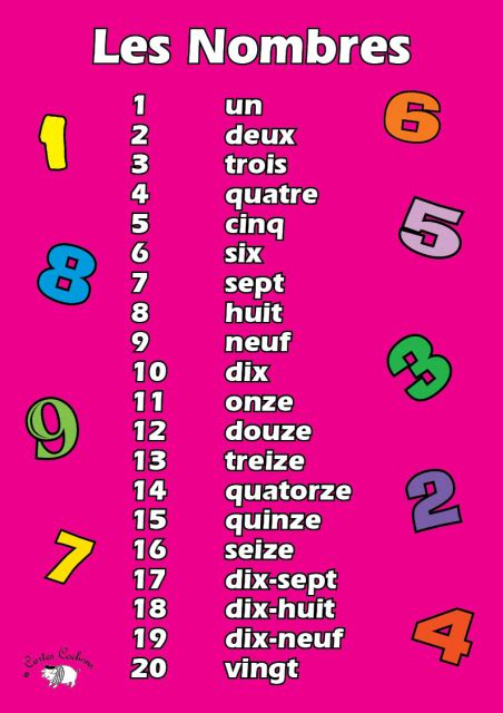 French Numbers One to Twenty