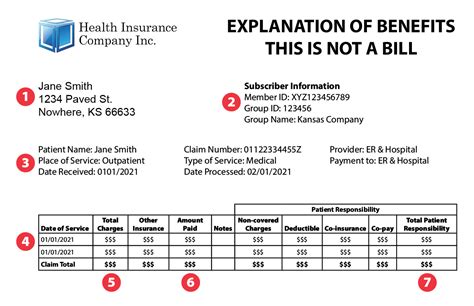 Numeric Filling in Healthcare