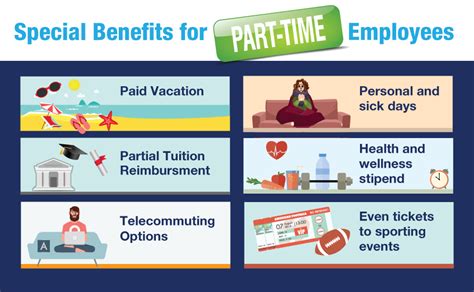 Nurse Part Time With Benefits Jobs Employment In Georgia Indeed