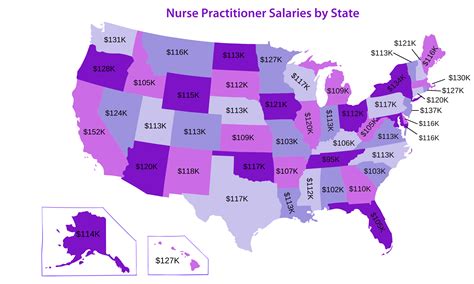 Nurse Practitioner Salaries By State 2025