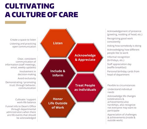 Nursing Culture Examples