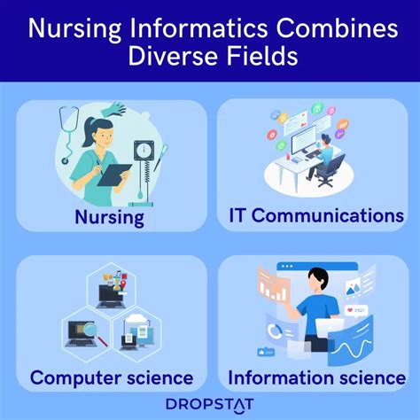 Nursing Informatics