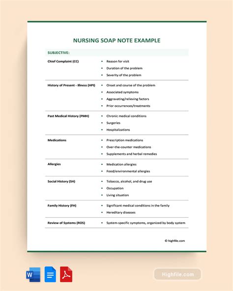 Nursing Soap Notes Examples