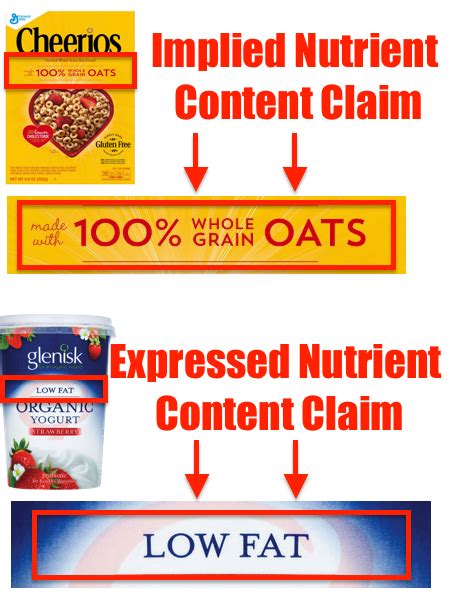 Nutrient Content Claims