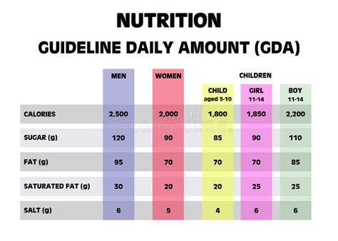 Nutritional Requirements For Over 65S