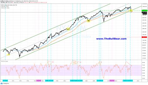 Nyse Composite