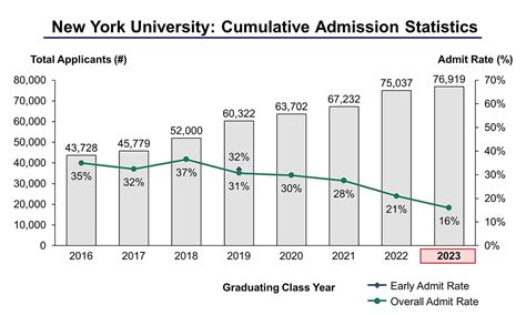 Nyu Counseling Masters Acceptance Rate