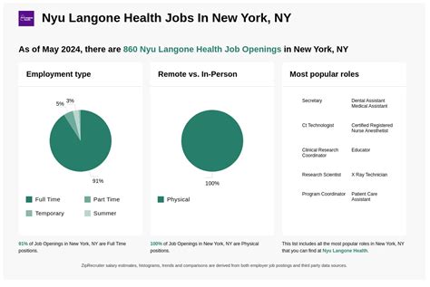 Nyu Langone Public Health Jobs