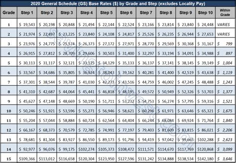 O 4 Pay Table