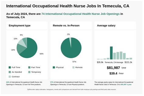 Occupational Health Rn Job Openings