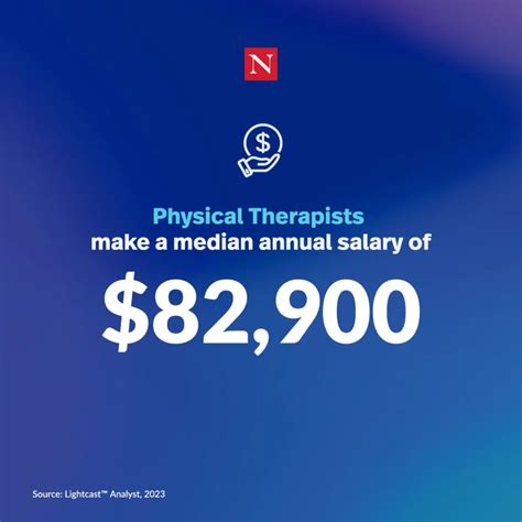 Occupational Therapy Military Salary