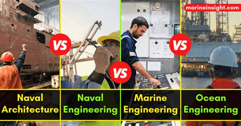 Ocean Engineering Vs Marine