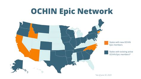 Ochin Epic Training