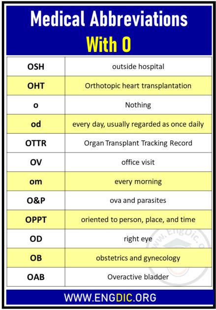 Oda Medical Abbreviation