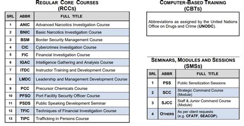 Officer Training Abbreviated Course