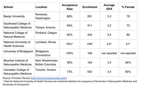 Ohsu Nursing Acceptance Rate