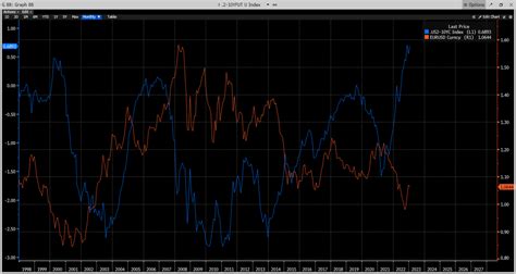 Okan Aybar On Twitter There Are Signs That Eurusd May Have Started