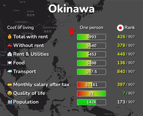 Okinawa Japan Cost Of Living