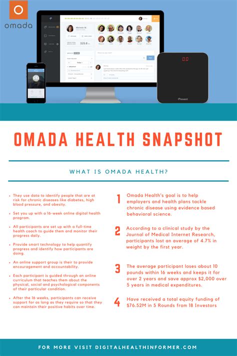 Omada Health App