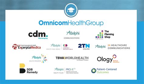 Omnicom Health Group Agencies