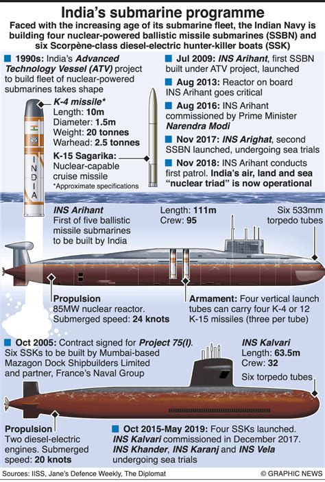 One Chart That Explains 110 Years Of Destroyers