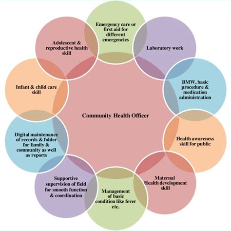 One Community Health Providers