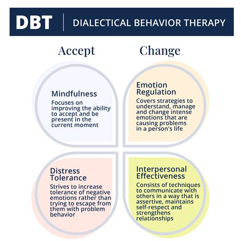 One Dbt