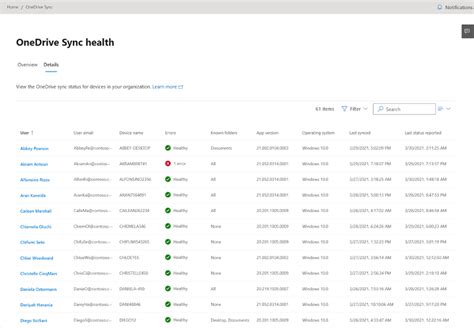 Onedrive Health Dashboard