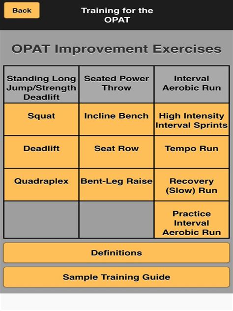 Opat Standards By Mos