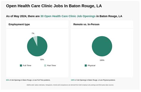 Open Health Care Clinic Careers