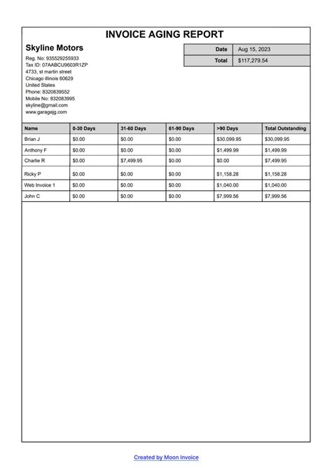 Open Invoice Chrome