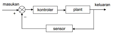 Open Loop Adalah