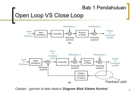 Open Loop Dan Close Loop