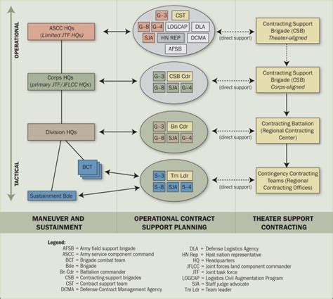 Operational Contract Support Planning Evolution To The Next Level Article The United States