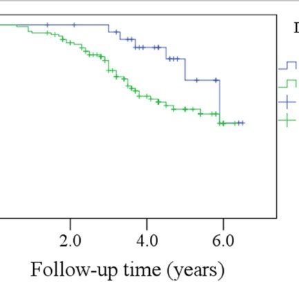 Operationalizing Of The Composite Score Download Scientific Diagram