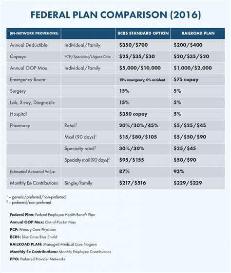 Opm Benefits Open Season 2025