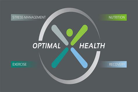 Optimal Health And Wellness Program