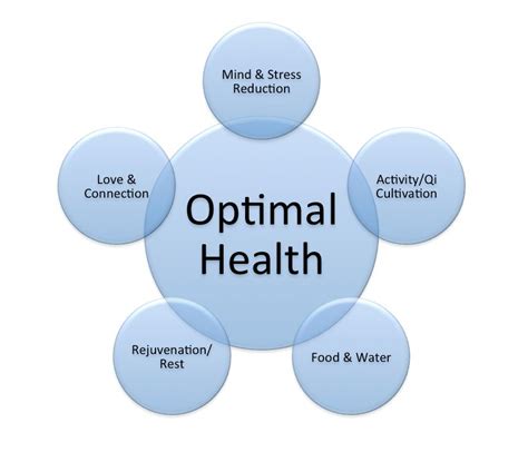 Optimal Health Meaning