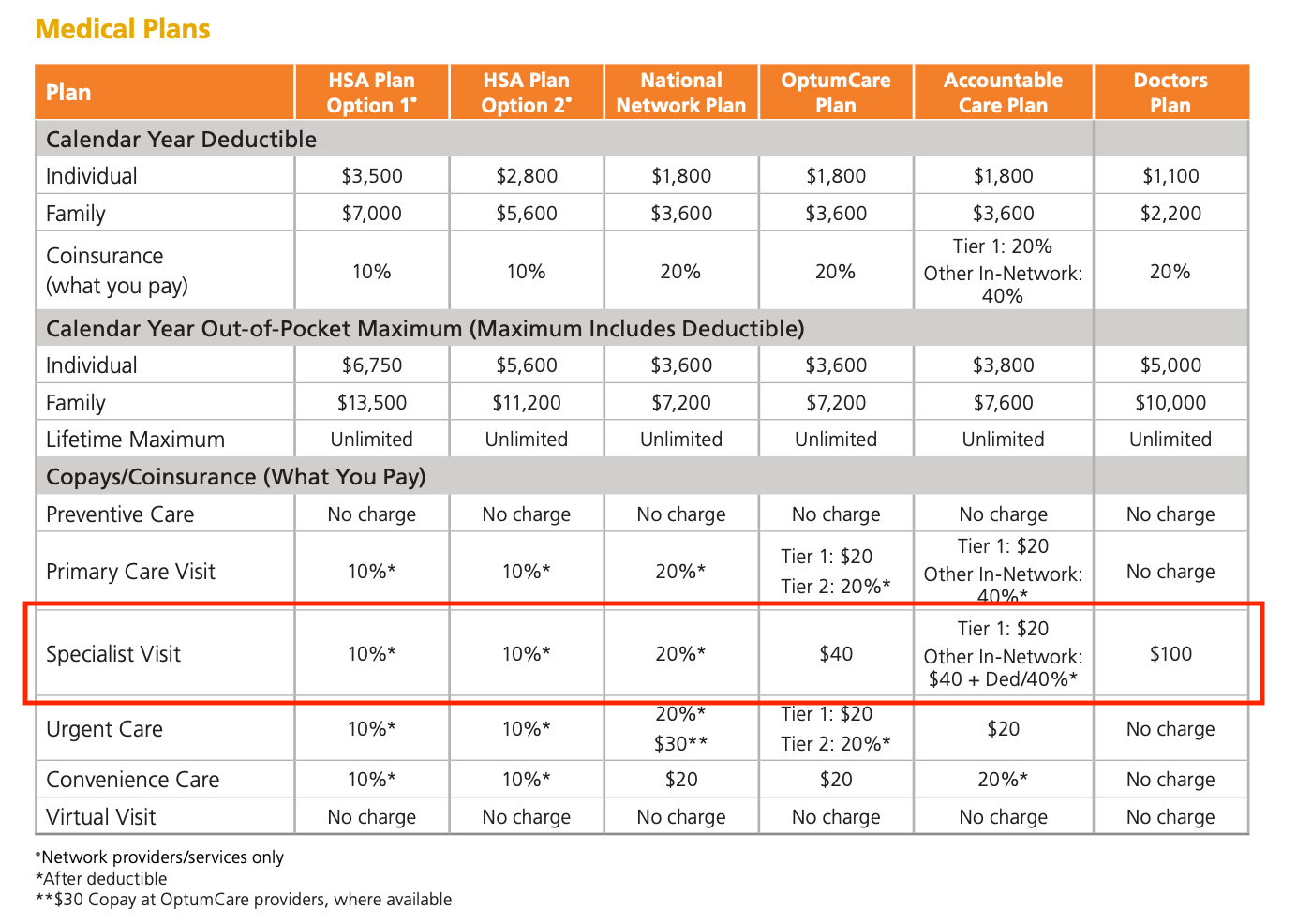 5 Optum Support Numbers