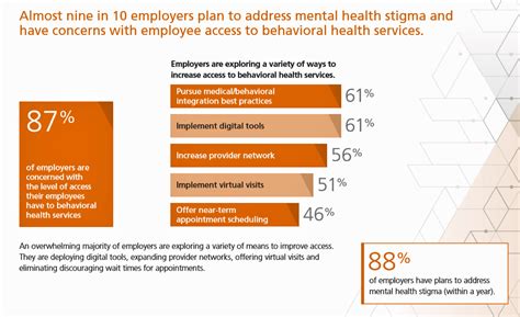 Optum Physical Health Provider Credentialing