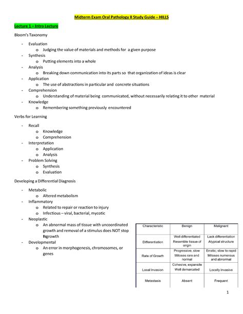 Oral Pathology Ii Midterm Exam Study Guide Midterm Exam Oral