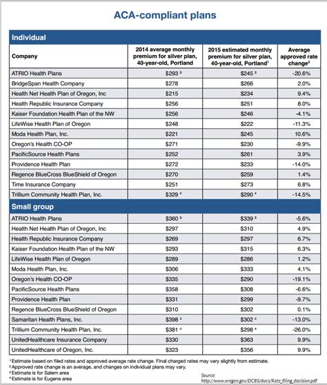 Oregon Health Insurance Exchange