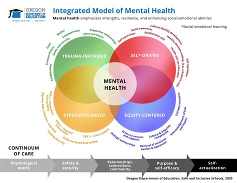 Oregon Inpatient Mental Health Treatment