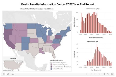 Oregon Penalty Adjustments 2022