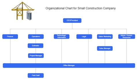 Organization Chart For Construction Project