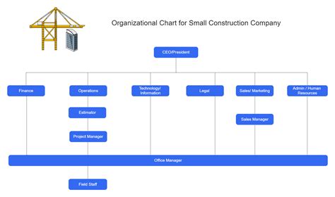 Organizational Chart In Construction Project